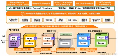 服務網格實施周期縮短50% 麗迅物流基于阿里云ACK和ASM的云原生應用管理實踐