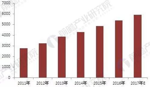 安防市場結構優化驅動，門禁系統與技術服務前景廣闊
