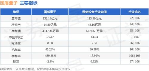 國(guó)盾量子周跌超10%，主力資金凈流出1.67億元，量子計(jì)算賽道短期承壓