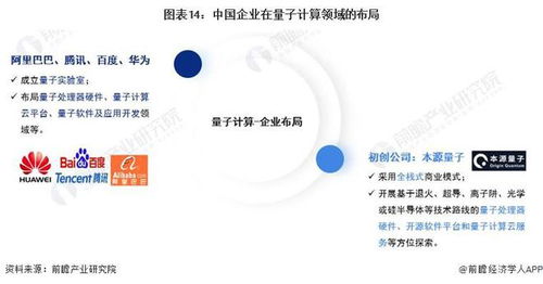量子計(jì)算市場(chǎng)加速商業(yè)化 十年CAGR達(dá)37.7%，2033年收入有望突破280億美元