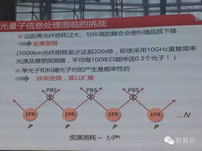 量子計(jì)算技術(shù)服務(wù) 從云端之光到未來之橋